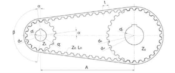 同步帶長度計算公式、同步帶常見問題 同步帶長度計算公式、同步帶常見問題