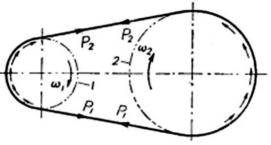 皮帶傳動原理 皮帶傳動原理